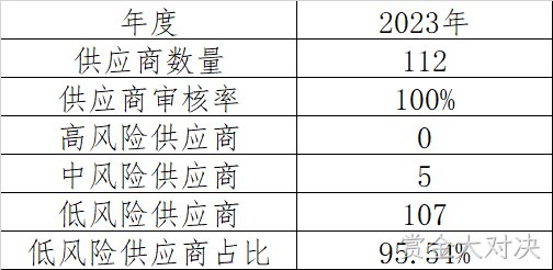 等级划分表