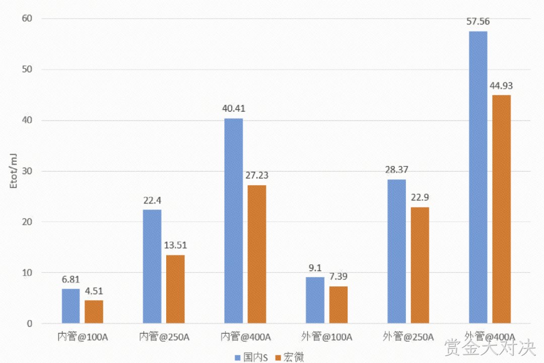 详细数据